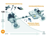 Continental bietet breites Antriebsspektrum für das Auto der Zukunft