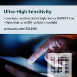 ams introduces industry-leading, ultra-high sensitivity digital light sensor