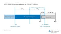 Zertifizierung trotz Corona-Pandemie: Qualitätsmanagement in der Automobilindustrie