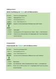 Experten von Black Label Immobilien fragen: Bestellerprinzip auch beim Immobilienverkauf sinnvoll?
