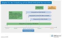 Neue Version EN 9100: Änderungen für das Qualitätsmanagement in der Luft- und Raumfahrt