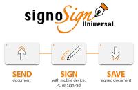 Special "sign from home" - remote signatures with signotec