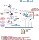 Computer-Telefon-Integration ohne CTI-Link