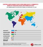 A new report by yStats.com: Double-digit growth rates for B2C E-Commerce sales in Eastern Europe