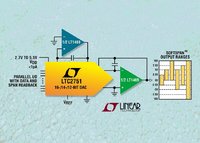 SoftSpan 16-/14-/12-Bit Current Output DACs Draw Less than 1uA Supply Current