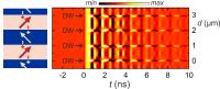 Eigenschaften von Magnetmaterialien gezielt ändern