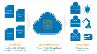 Concept Engineering präsentiert EEvision-Plattform für die Analyse elektrischer Bordnetze