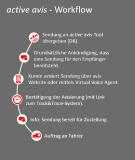 "Automatische Avisierung: Zeit sparen, Kosten senken" - ein Whitepaper mit Praxistipps"