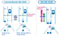Konica Minolta entwickelt das weltweit erste1 Automotive 3D Augmented Reality Head-up Display