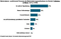 Modernisierungssegment Boden & Fliesen: Das Fachhandwerk bleibt gefragt