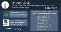 The UK's True Fleet breaks the negative trend but can it maintain beyond April?