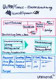 UniPRO/Asset Management - Microsoft Dynamics CRM für Honorarberater