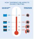 Battery Maintenance Tips for Surviving the Winter Cold