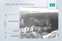 Ein Muss im modernen Werkzeug- und Formenbau: DLC-beschichtete Bauteile