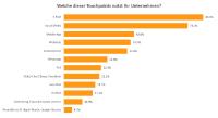 Digitalisierung ändert vieles - und nichts