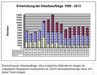 Life-Cycle-Pläne dienen dem langfristigen Erhalt der Funktionssicherheit