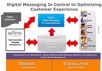 Teradata übernimmt eCircle