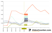 VideoCounter.com präsentiert kostenfreie Statistikerfassung für Onlinevideos auf YouTube & Co.