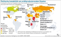 Mehr Energiesicherheit: Erneuerbare Energien mildern die Importrisiken der fossilen Energieversorgung