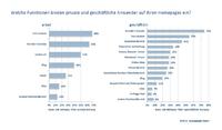 goneo-Studie "Webhosting 2014 ‒ Was Privatanwender und mittelständische Unternehmen erwarten" bei heise Business Services