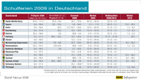 Staus in den heißen Urlaubsphasen