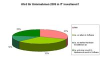 CallCenterWorld Trendstudie: die Branche bleibt investitionsfreudig