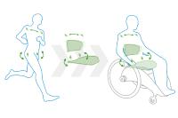 DESINO Rollstuhl-Innovation unterstützt den Heilungsprozess