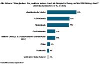 Bei BIM können deutsche Akteure viel von Skandinaviern lernen