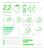 So intelligent wohnt Deutschland: 2,2 Millionen Verbraucher nutzen zuhause Smart-Home-Produkte