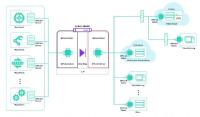 cyber-diode von genua unterstützt Industrie 4.0-Protokoll OPC UA