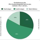 UCC-Trendstudie
