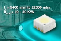 Vishay Releases New VLMW611.. and VLMW621.. Series of Warm White Power SMD LEDs in CLCC-6 and CLCC-6 FlatPackage with Industry's Lowest Profile of 0.9mm