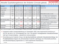 Die neue Bodenständigkeit im Markt für IT-Sicherheit: Ist 2009/10 noch Wachstum möglich?