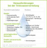 Trinkwasserkontakt-Materialien: Neue Bewertungsgrundlage ab 21.03.2021 endgültig verbindlich