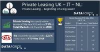 Private Leasing - beginning of a big wave? (UK, IT, NL)