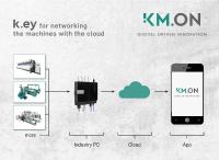 Conquering the digital world - with KM.ON