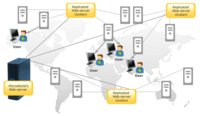 MicroWorld beschleunigt webfähigen Produkt-Update Mechanismus