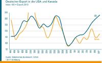 VDMA Holzbearbeitungsmaschinen: Deutscher Gemeinschaftsstand auf der Timber Processing and Energy Expo in Portland 2018