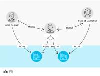 infas 360 baut B2B-Targeting aus: Neue Daten. Neue Big Data-Technologien. Neue Kompetenz