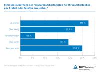 TÜV Rheinland: Digitalisierung braucht klare Regeln