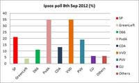 Much ado about nothing? What the Dutch elections could mean for Europe and the euro