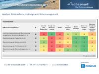 Geschäftsreise Benchmark Deutschland