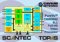 Cavium Networks kündigt seine hoch integrierte Single-Chip Videoprozessor- Familie PureVu(TM) für drahtlose Videoübertragungen an