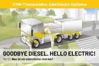 Teil 2 | Was ist ein elektrischer Antrieb?