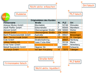 Hoppenstedt QI: Neuer Index bewertet erstmalig die Qualität von B2B-Adressdaten in CRM- und Marketingdatenbanken