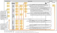 So gelingt Digitalisierung mit agilen Methoden: CoObeya Experiment Board