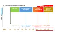 COVID-19 und Unternehmensnachfolge in der IT