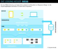 dmexco 2013: SapientNitro präsentiert die Lösung der Multi-Device und Multi-Use Case Challenge