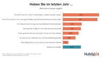 HubSpot-Studie: Zufriedene Kunden sind essenziell für Unternehmenswachstum