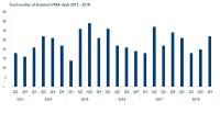 Autotech 2018 - ein bewegter, transformativer Markt